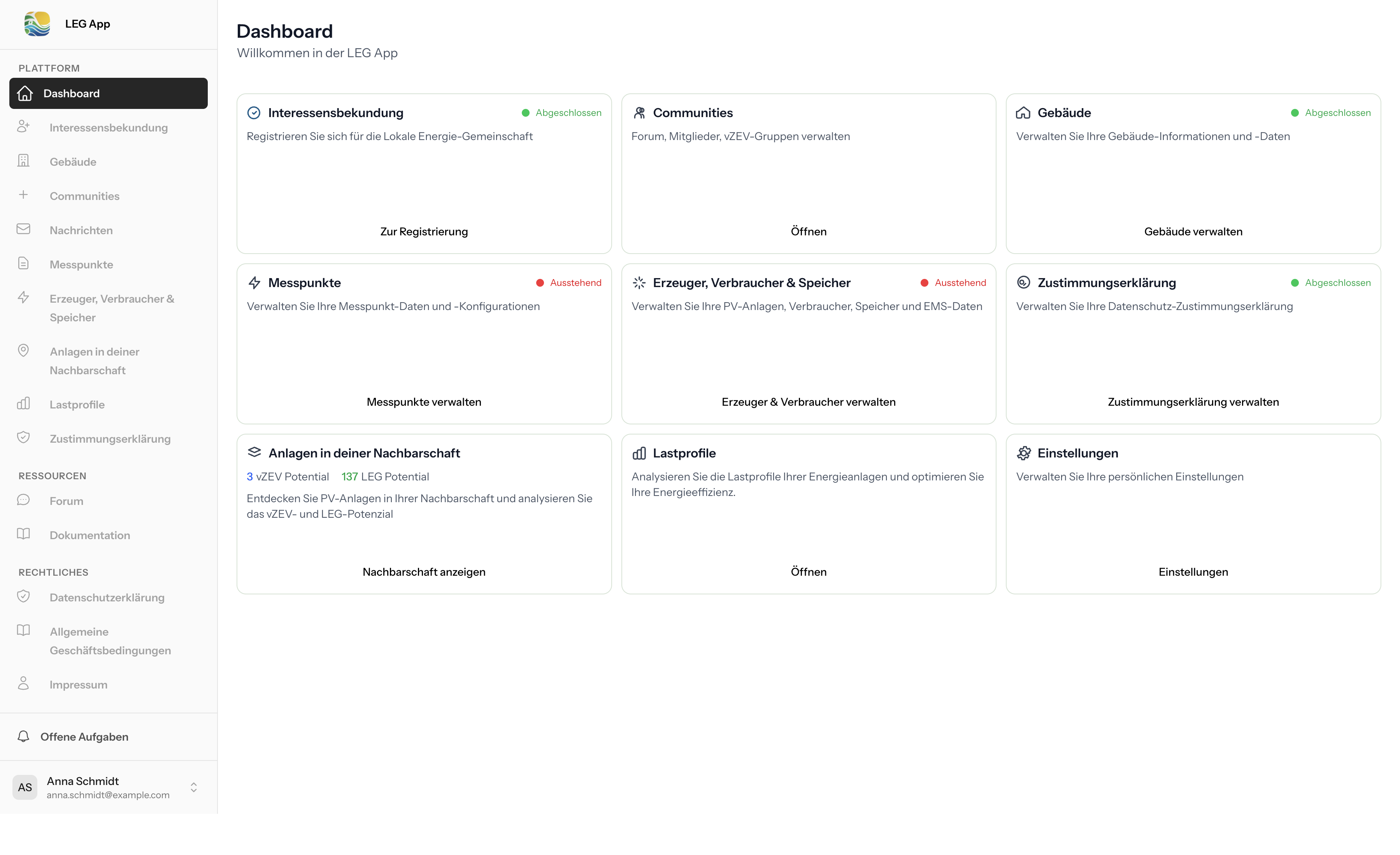 Panoramica del dashboard